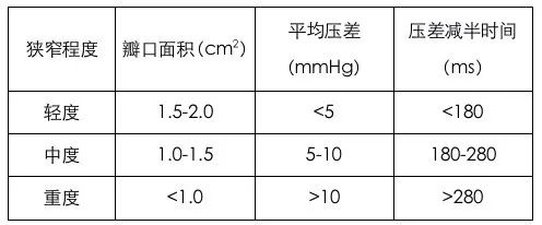 超實用！7 步讀懂超聲心動圖 健康 第6張