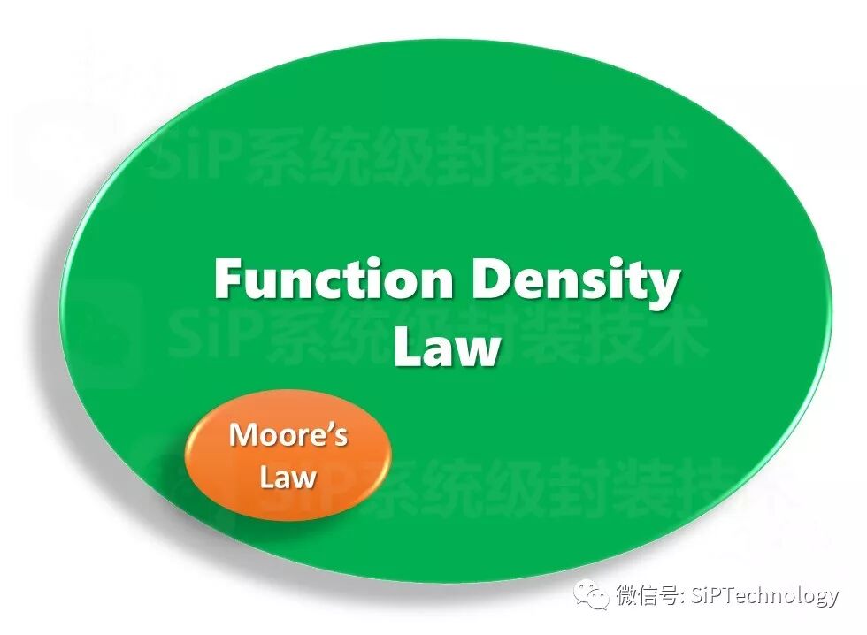 干货 | 摩尔定律 vs 功能密度定律的图8