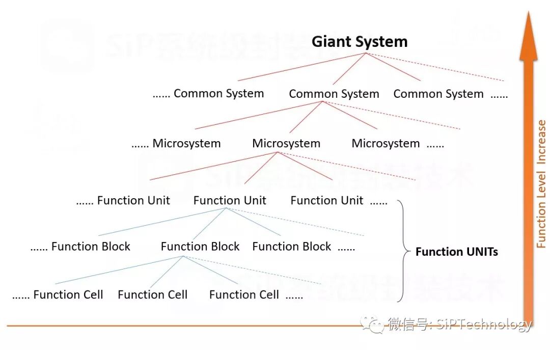 干货 | 摩尔定律 vs 功能密度定律的图6