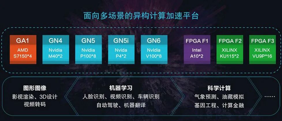 智芯文庫 | 一文讀懂異構(gòu)集成與異構(gòu)計算的圖3