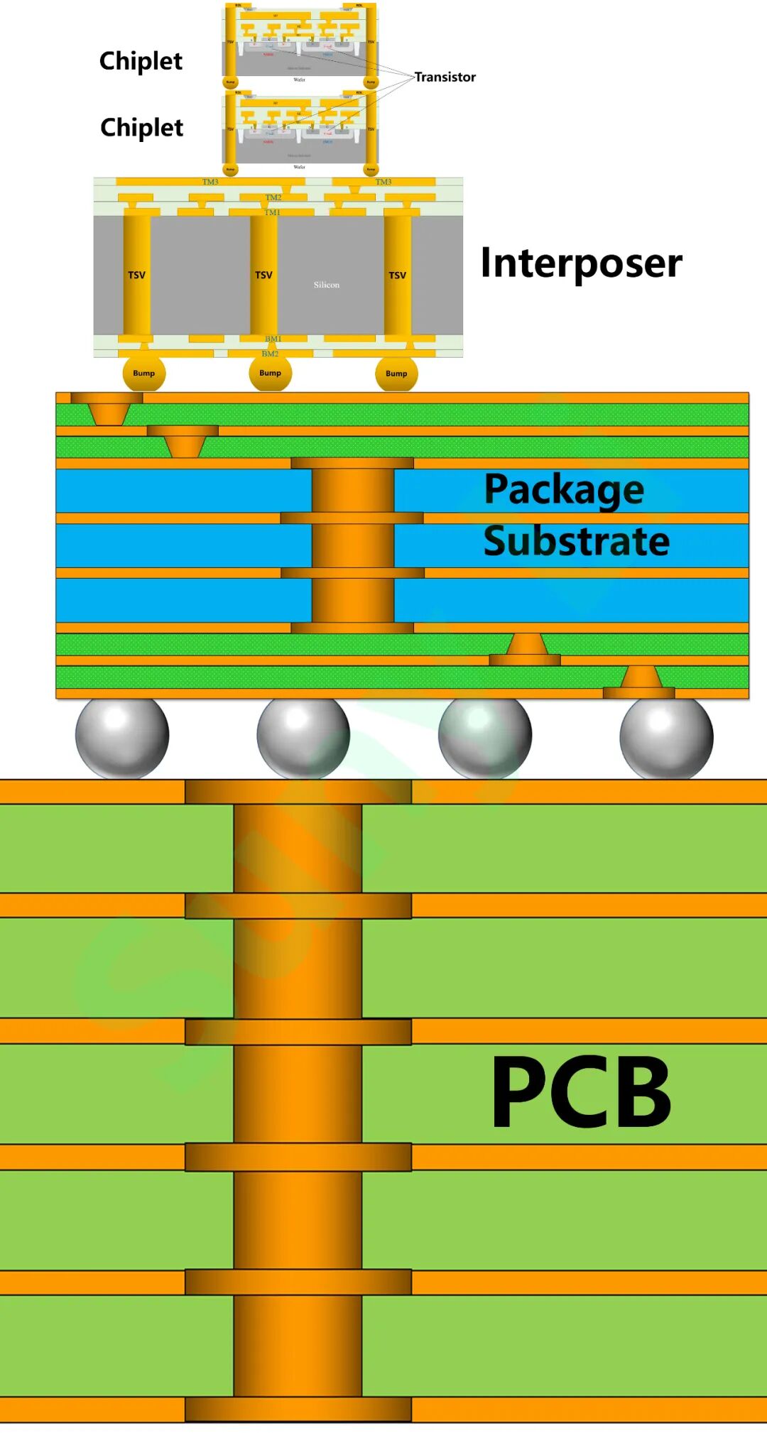 一文看懂电路三个层次的集成的图30