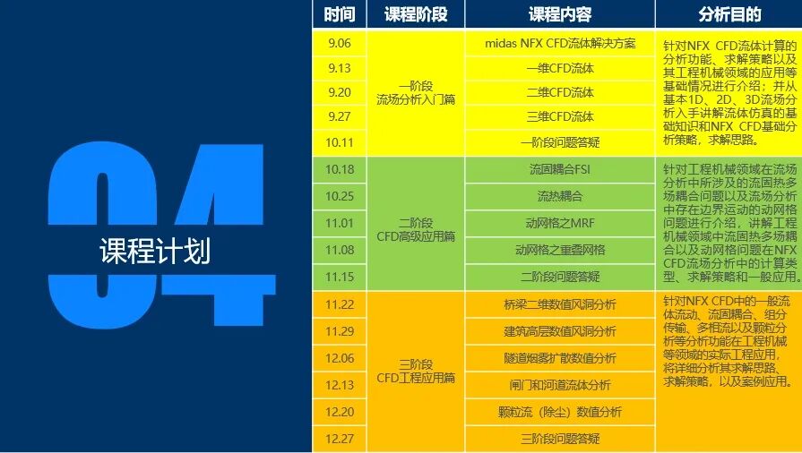 CFD|流体仿真训练营资料汇总的图2
