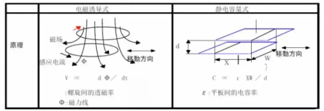 常用游标卡尺规格型号_游标卡尺编号_游标卡尺型号及规格