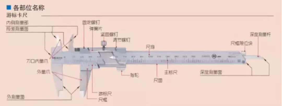 游标卡尺型号及规格_常用游标卡尺规格型号_游标卡尺编号