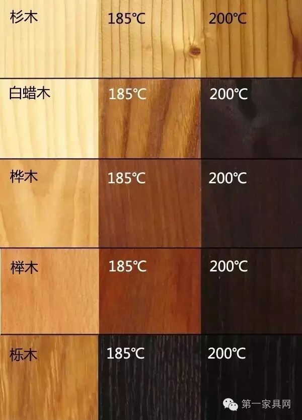 知识 木材炭化的步骤及特点