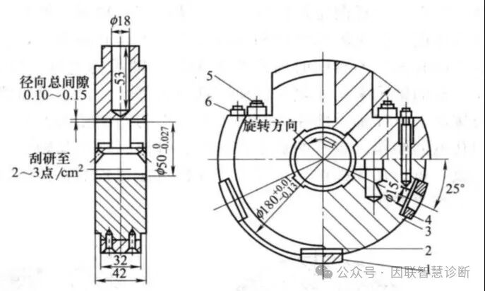 离心式压缩机的滑动轴承介绍