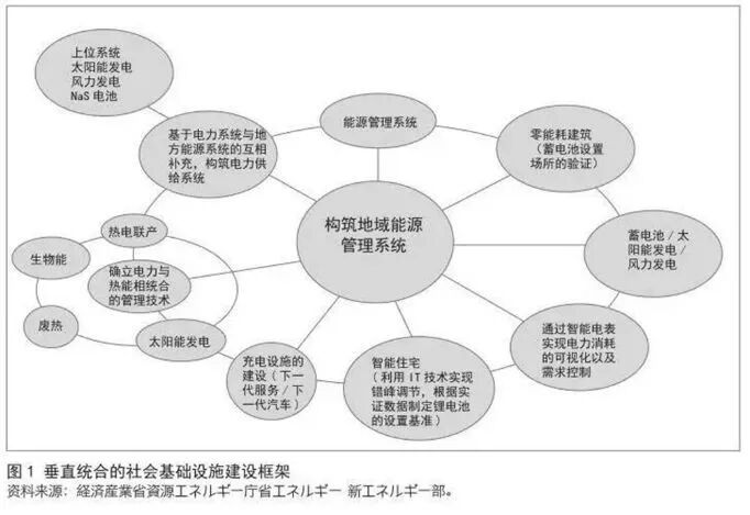 城市洞察丨探秘世界智慧城市建设的引领者 日本 中篇 华高莱斯 微信公众号文章阅读 Wemp