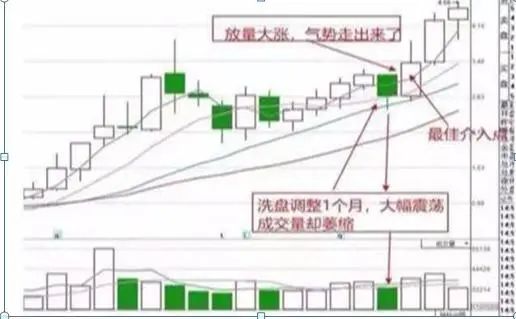 交易者参与度降低可能表明谨慎，但交易量低也可能使价格变动更容易。这种大幅波动常常会引发对市场总体情绪的质疑。根据随后的链上活动，这些转移可能表明积累阶段、机构重新定位或市场重新分配。_交易者说_使交易者面临潜在损失无穷大的