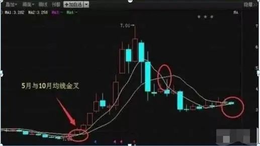 交易者参与度降低可能表明谨慎，但交易量低也可能使价格变动更容易。这种大幅波动常常会引发对市场总体情绪的质疑。根据随后的链上活动，这些转移可能表明积累阶段、机构重新定位或市场重新分配。_使交易者面临潜在损失无穷大的_交易者说