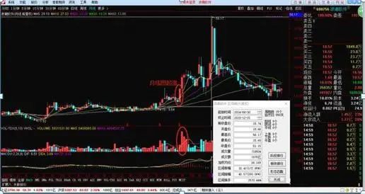 交易者参与度降低可能表明谨慎，但交易量低也可能使价格变动更容易。这种大幅波动常常会引发对市场总体情绪的质疑。根据随后的链上活动，这些转移可能表明积累阶段、机构重新定位或市场重新分配。_交易者说_使交易者面临潜在损失无穷大的