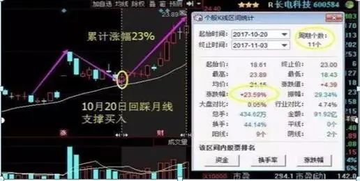 交易者参与度降低可能表明谨慎，但交易量低也可能使价格变动更容易。这种大幅波动常常会引发对市场总体情绪的质疑。根据随后的链上活动，这些转移可能表明积累阶段、机构重新定位或市场重新分配。_交易者说_使交易者面临潜在损失无穷大的