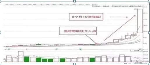 交易者说_交易者参与度降低可能表明谨慎，但交易量低也可能使价格变动更容易。这种大幅波动常常会引发对市场总体情绪的质疑。根据随后的链上活动，这些转移可能表明积累阶段、机构重新定位或市场重新分配。_使交易者面临潜在损失无穷大的