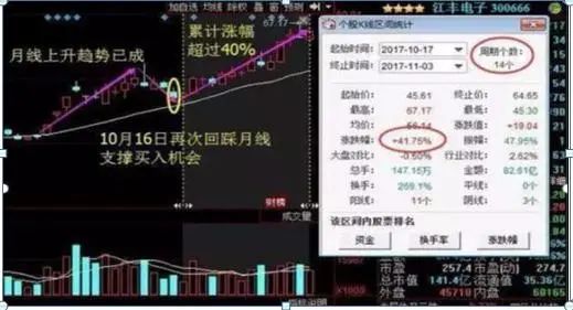 交易者参与度降低可能表明谨慎，但交易量低也可能使价格变动更容易。这种大幅波动常常会引发对市场总体情绪的质疑。根据随后的链上活动，这些转移可能表明积累阶段、机构重新定位或市场重新分配。_使交易者面临潜在损失无穷大的_交易者说