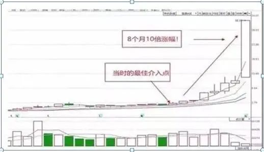 交易者参与度降低可能表明谨慎，
<a href="https://www.bitpiekaz.com" target="_blank">比特派app下载安装</a>但交易量低也可能使价格变动更容易。这种大幅波动常常会引发对市场总体情绪的质疑。根据随后的链上活动，<a href="https://www.bitpite.com" target="_blank">比特派钱包官网安卓下载</a>这些转移可能表明积累阶段、机构重新定位或市场重新分配。_交易者说_使交易者面临潜在损失无穷大的