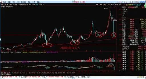 交易者参与度降低可能表明谨慎，但交易量低也可能使价格变动更容易。这种大幅波动常常会引发对市场总体情绪的质疑。根据随后的链上活动，这些转移可能表明积累阶段、机构重新定位或市场重新分配。_交易者说_使交易者面临潜在损失无穷大的