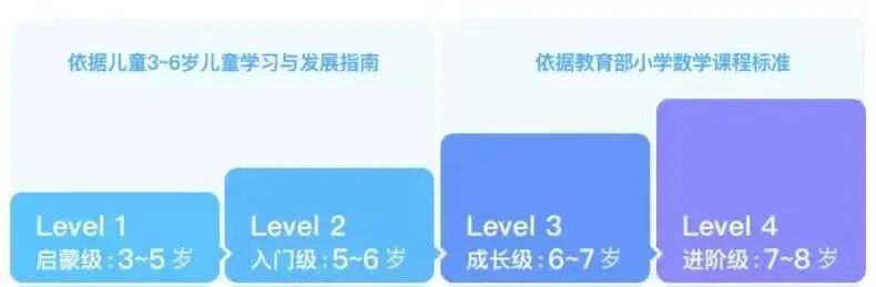 大班数学思维题目图片_幼儿园大班数学思维训练题100道_幼儿园大班数学思维训练题图片