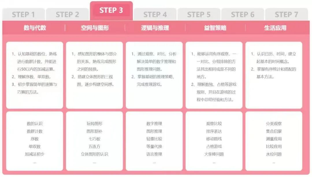 大班数学思维题目图片_幼儿园大班数学思维训练题图片_幼儿园大班数学思维训练题100道