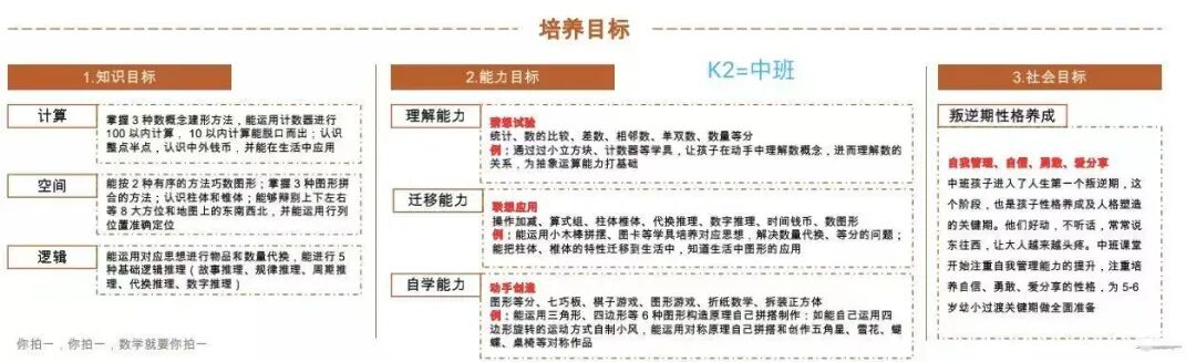幼儿园大班数学思维训练题100道_幼儿园大班数学思维训练题图片_大班数学思维题目图片