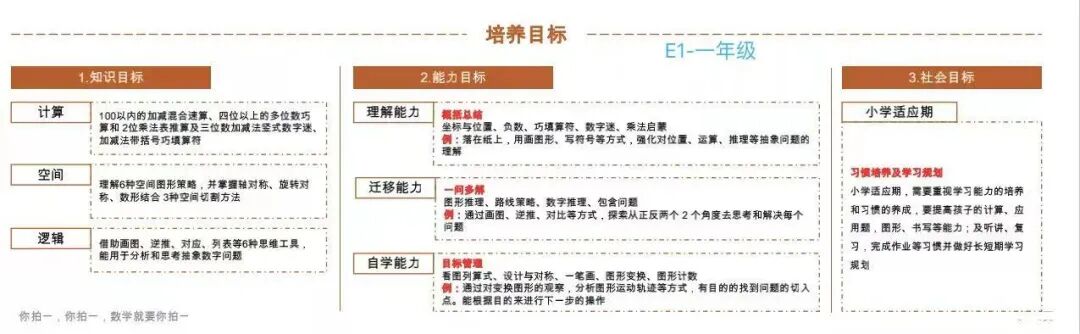 幼儿园大班数学思维训练题100道_幼儿园大班数学思维训练题图片_大班数学思维题目图片