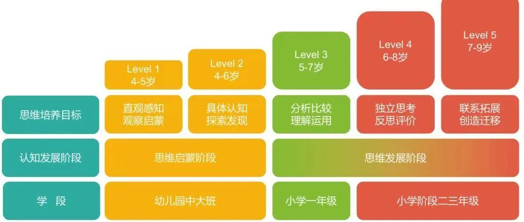 幼儿园大班数学思维训练题100道_大班数学思维题目图片_幼儿园大班数学思维训练题图片