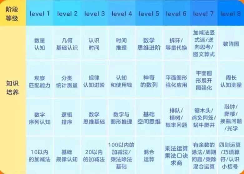 大班数学思维题目图片_幼儿园大班数学思维训练题图片_幼儿园大班数学思维训练题100道