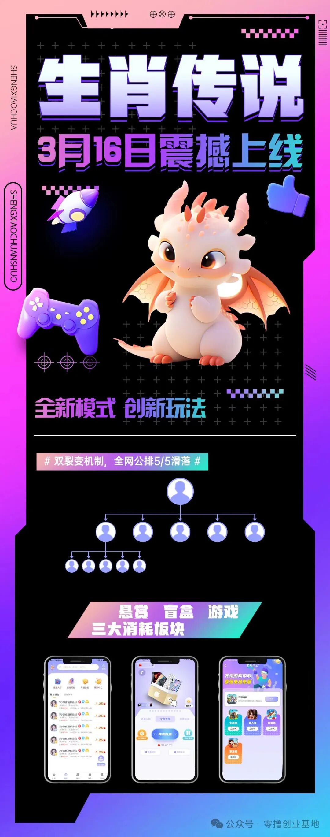 生肖传说预计即将火爆上线，对接各大团队，潮玩模式，可零撸可投资，创新玩法，全网一手对接