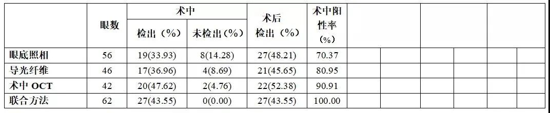 怎么看眼底相机微清Apollo相机，揭开白内障眼底的神秘面纱_https://www.jmylbn.com_新闻资讯_第3张