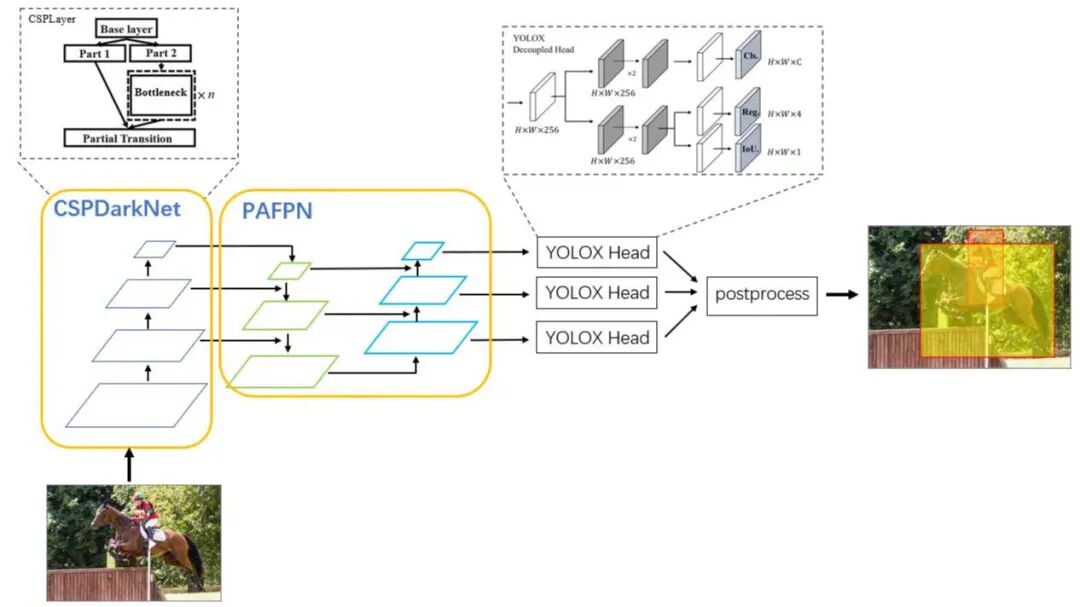 【建议收藏】CV学习路径推荐的图3