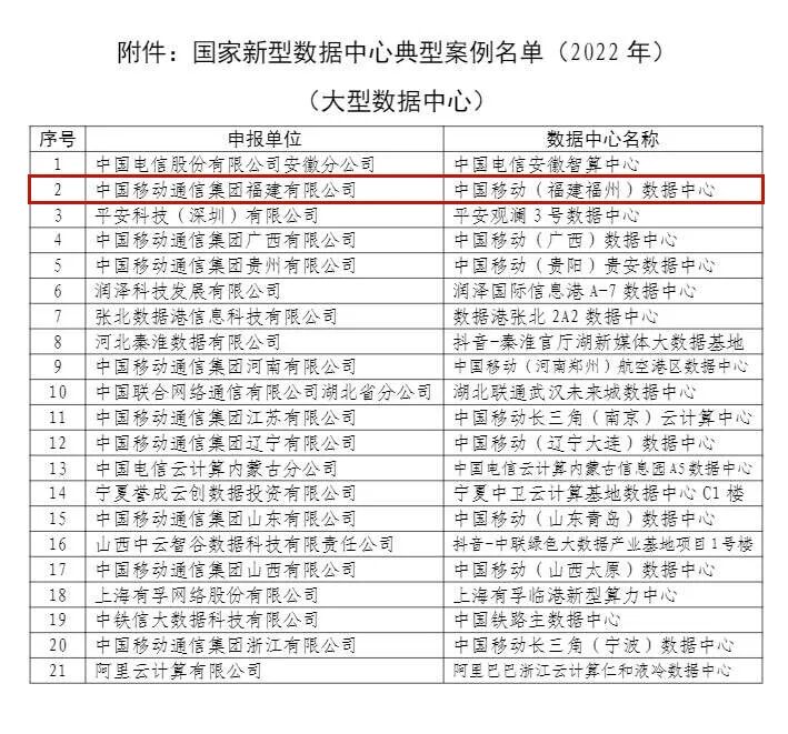 赞！国家级荣誉！长乐这一项目上榜了！