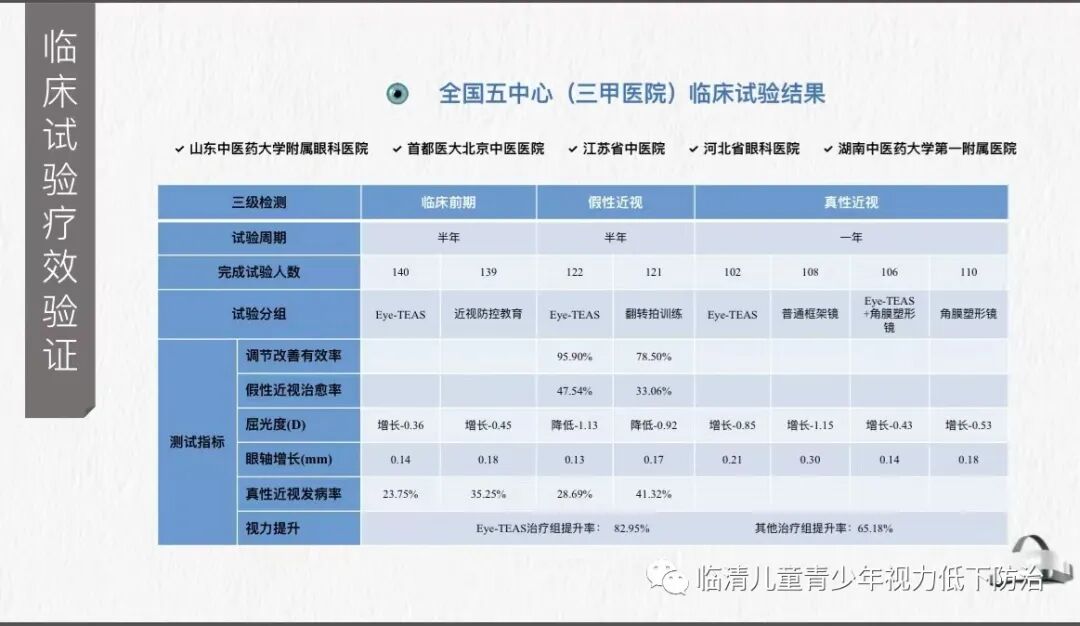 经络治疗仪什么牌子好【临医眼科】Eye-Teas 眼周经穴电脉冲治疗仪，深度缓解孩子视疲劳_https://www.jmylbn.com_新闻资讯_第3张