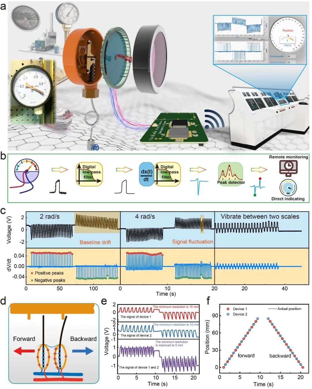 王中林院士团队AM：自供能仿生胡须，机器人的新一套环境识别系统的图6