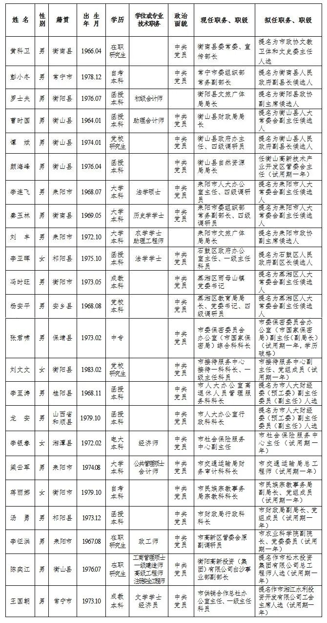 最新衡阳发布一批干部任前公示