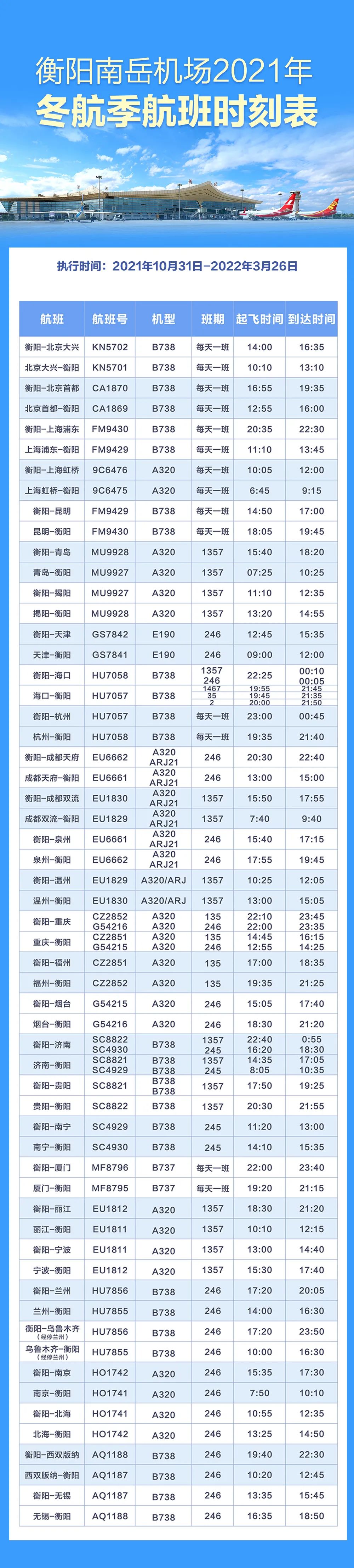 冬航季航班时刻表来啦南岳机场可直飞上海虹桥