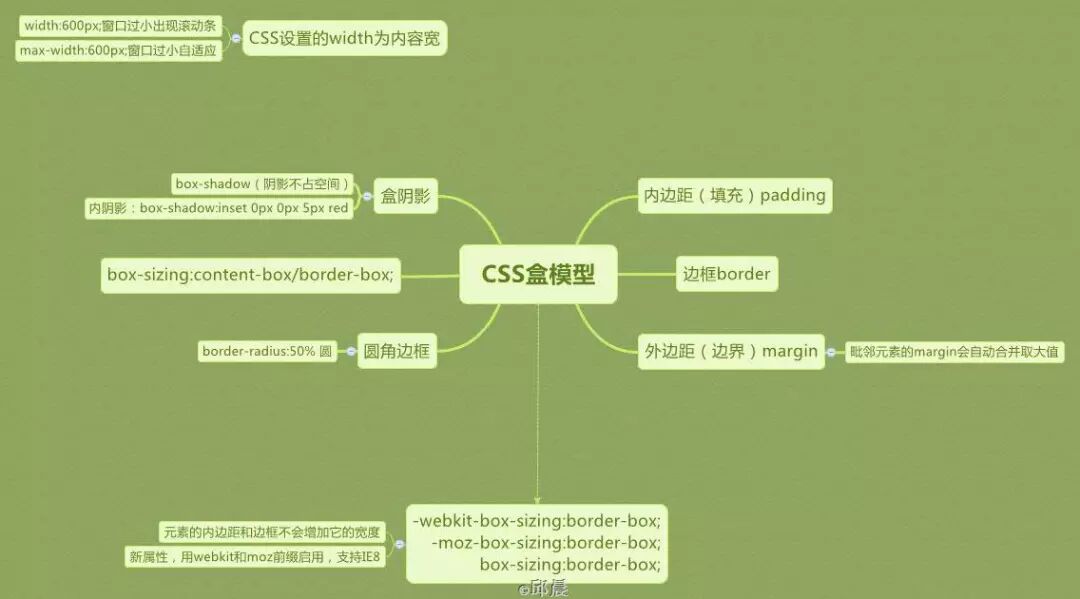 HTML+CSS前端设计知识图谱（含教学大纲）