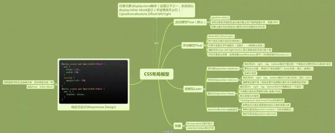 HTML+CSS前端设计知识图谱（含教学大纲）