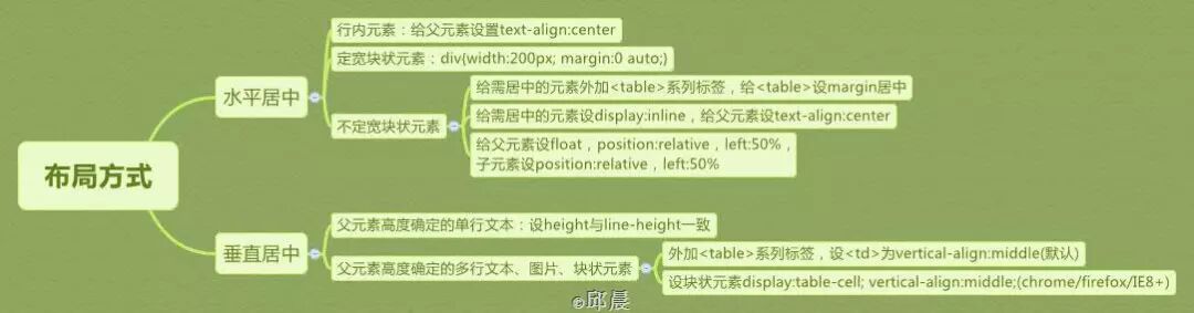 HTML+CSS前端设计知识图谱（含教学大纲）