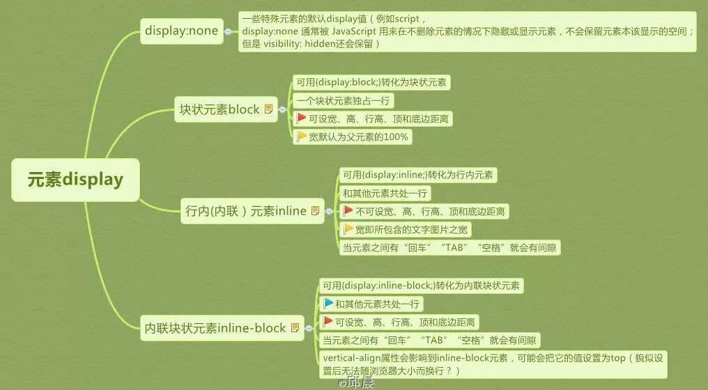 HTML+CSS前端设计知识图谱（含教学大纲）