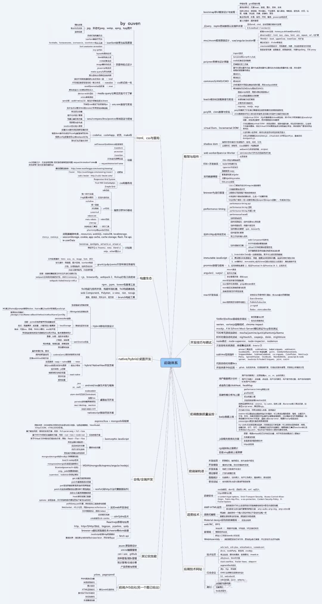 HTML+CSS前端设计知识图谱（含教学大纲）