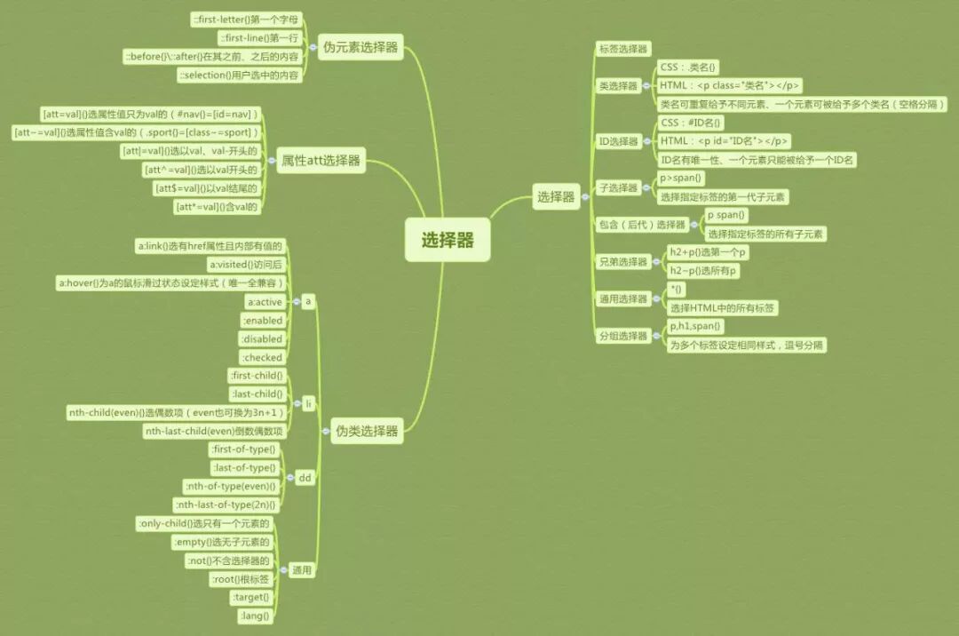 HTML+CSS前端设计知识图谱（含教学大纲）