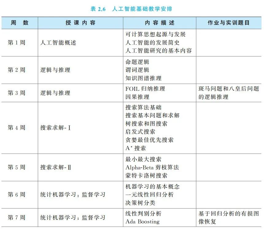 人工智能课程体系_新东方课程体系_电子商务课程体系