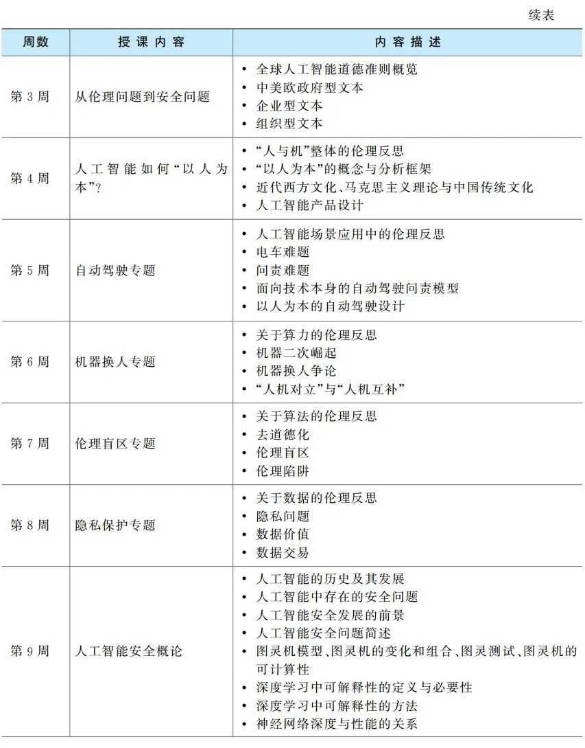 新东方课程体系_人工智能课程体系_电子商务课程体系