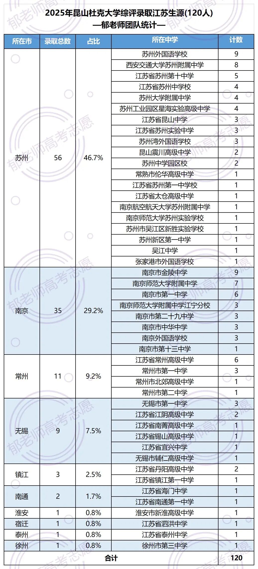 郁老师高考志愿官网
