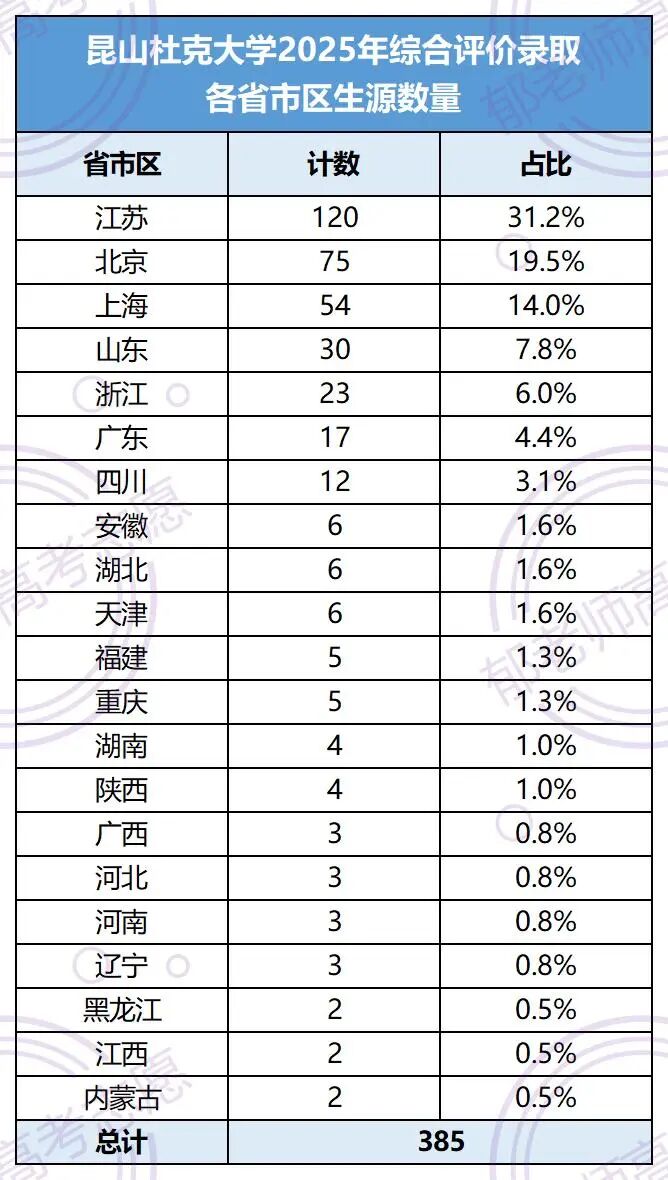 郁老师高考志愿官网