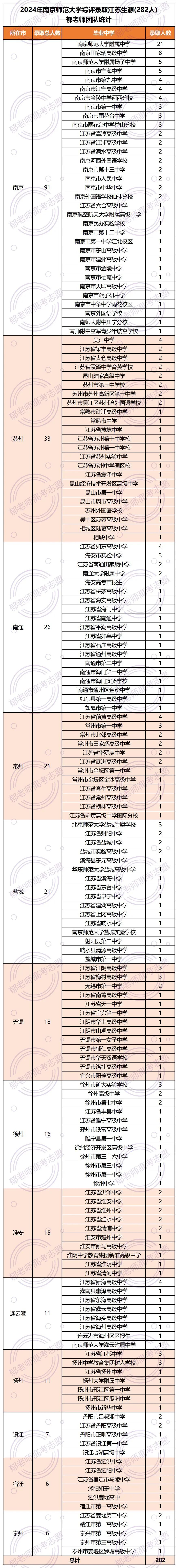郁老师高考志愿官网