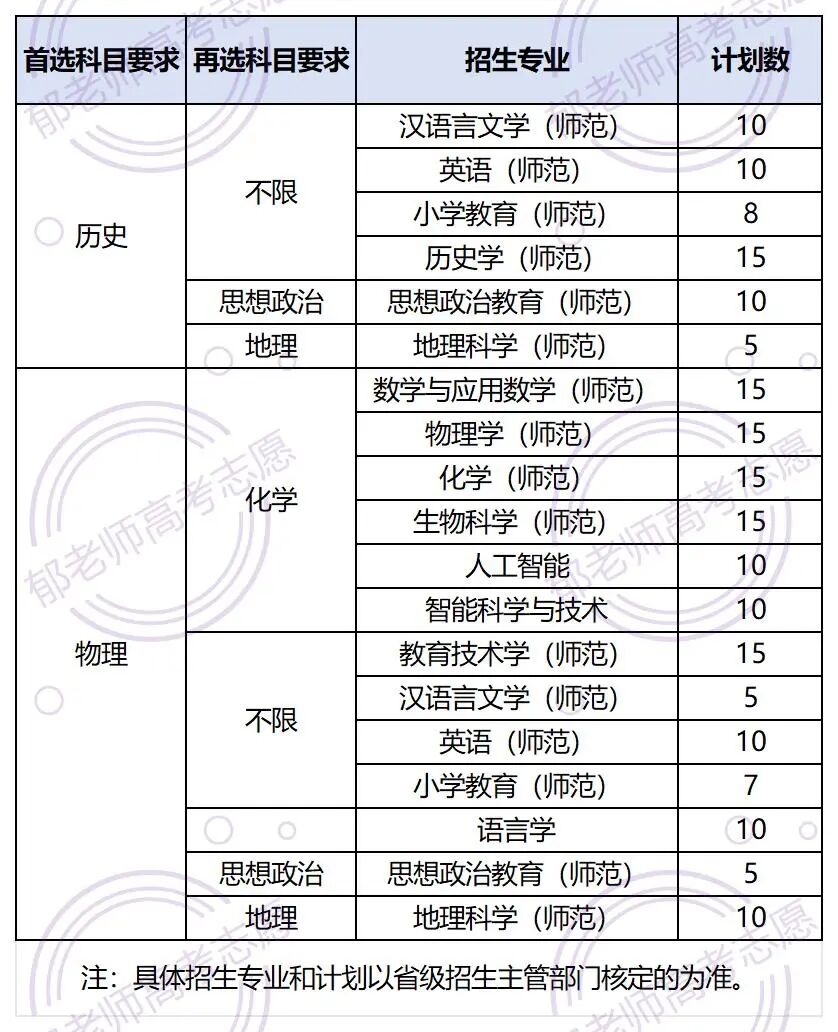 郁老师高考志愿官网