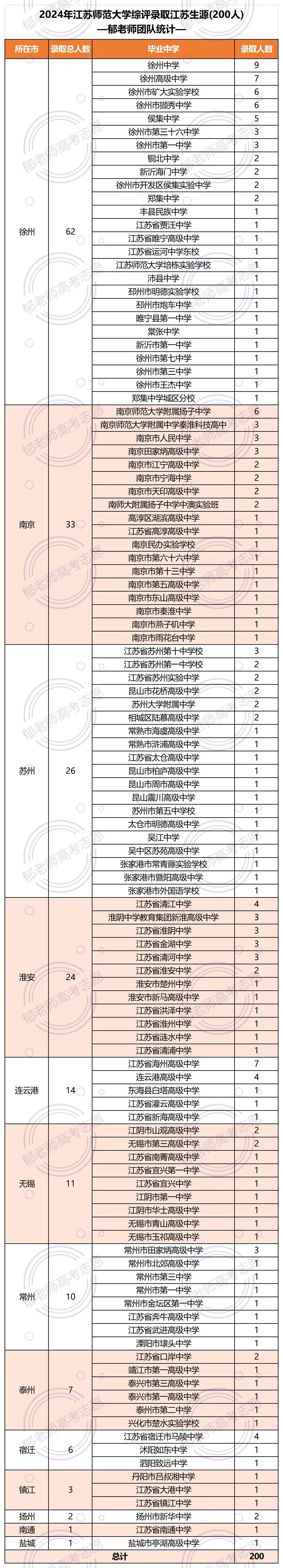 郁老师高考志愿官网
