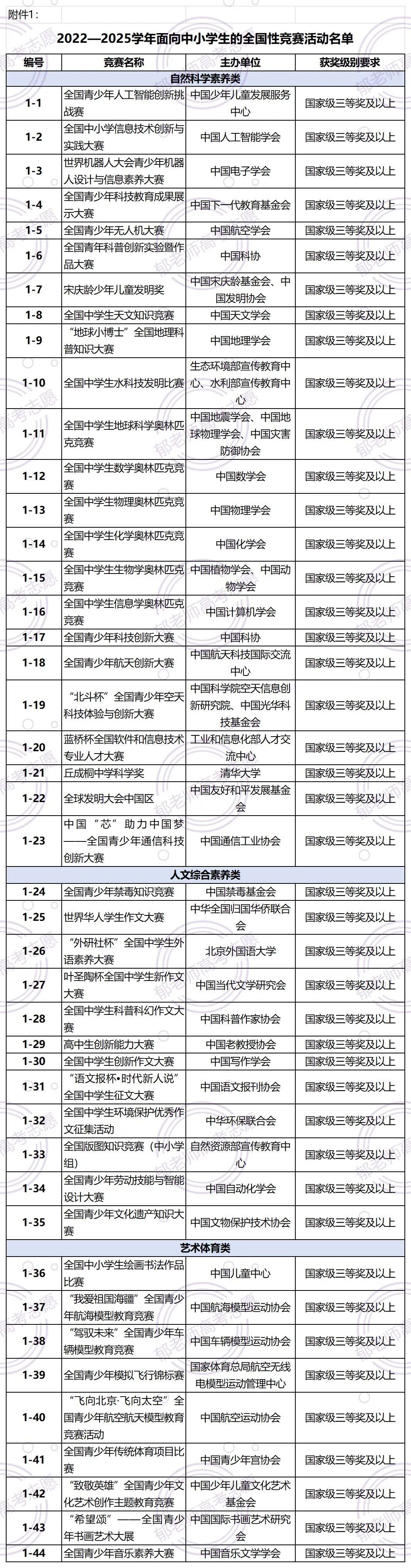 郁老师高考志愿官网