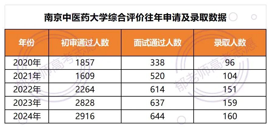 郁老师高考志愿官网