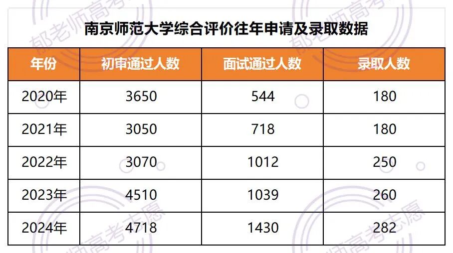 郁老师高考志愿官网