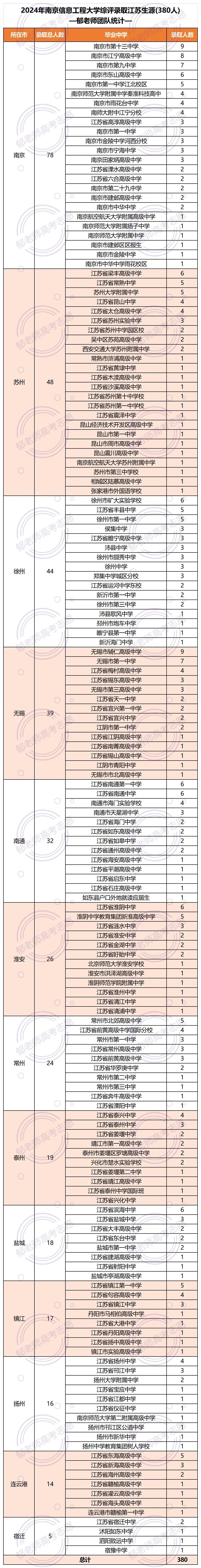 郁老师高考志愿官网